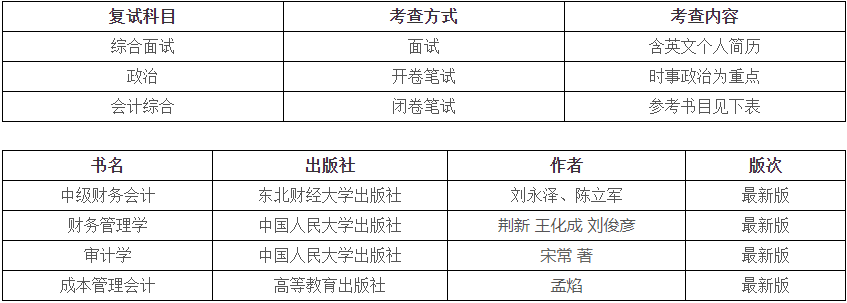 2022年華僑大學會計碩士（MPAcc）招生簡章