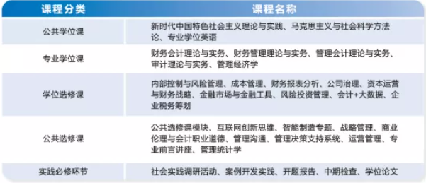 2022年廣東工業大學會計碩士（MPAcc）招生簡章