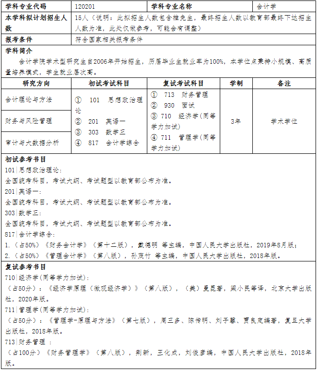 2022年廣東外語外貿(mào)大學(xué)會計碩士（MPAcc）招生簡章