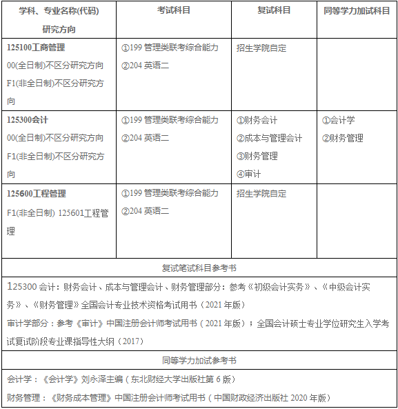 2022年河南大學(xué)商學(xué)院會(huì)計(jì)碩士（MPAcc）招生簡(jiǎn)章