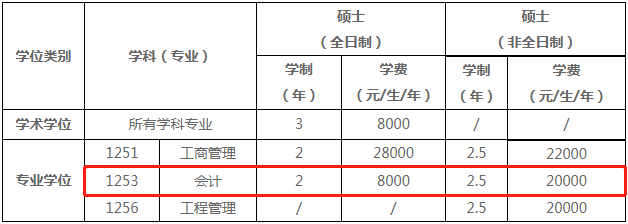 2022年河南大學(xué)商學(xué)院會(huì)計(jì)碩士（MPAcc）招生簡(jiǎn)章