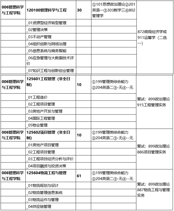 2022年山西財經大學工程管理碩士（MEM）招生簡章