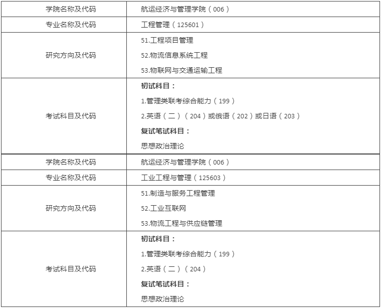 2022年大連海事大學(xué)非全日制工程管理碩士（MEM）招生簡章