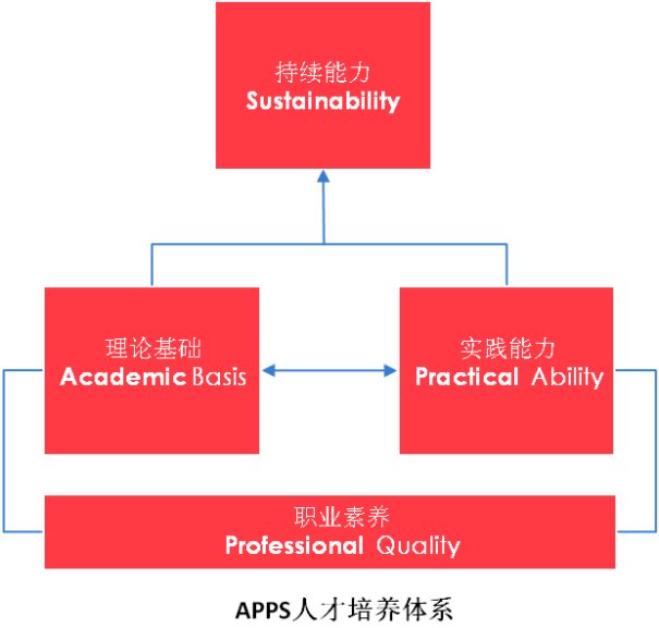2022年四川大學非全日制會計碩士（MPAcc雙證）招生簡章
