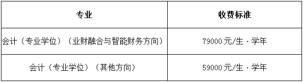 2022年北京交通大學MPAcc學費學制及招生人數一覽