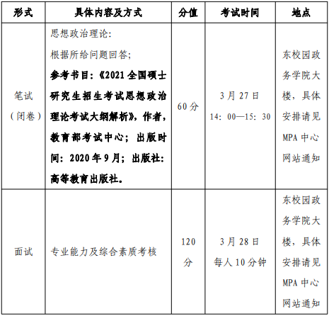 中山大學(xué)2021年公共管理碩士MPA項目復(fù)試內(nèi)容及復(fù)試時間