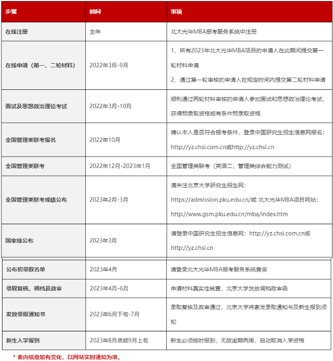 北大光華管理學(xué)院2023年MBA申請及提前面試時(shí)間表