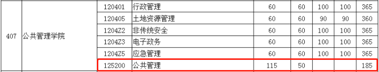 2022年華中科技大學MPA復試分數(shù)線已公布！