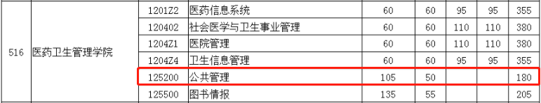 2022年華中科技大學MPA復試分數(shù)線已公布！