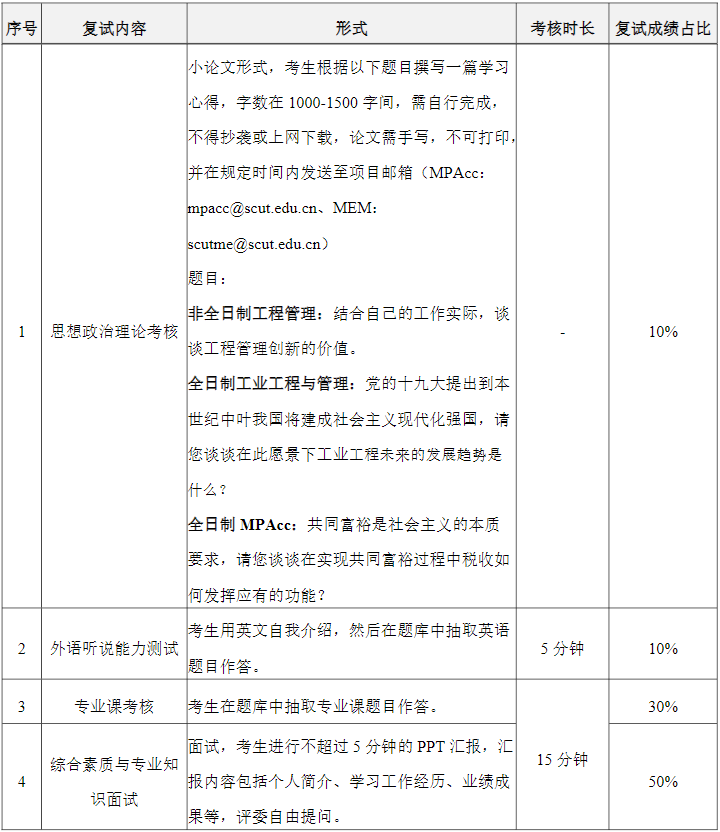 2022年華南理工大學MEM復試時間、復試內容及成績計算