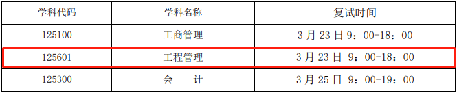 2022年北京化工大學(xué)MEM復(fù)試時間、復(fù)試內(nèi)容及成績計算