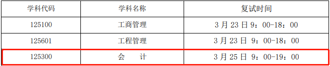2022年北京化工大學MPAcc復試時間、復試內(nèi)容及成績計算