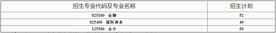 2022年北京師范大學MPAcc復試錄取辦法（復試時間、復試內容）