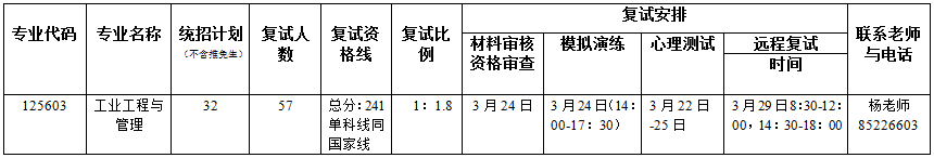 2022年暨南大學MEM復試錄取辦法（復試時間、復試內容）