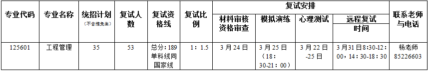 2022年暨南大學MEM復試錄取辦法（復試時間、復試內容）