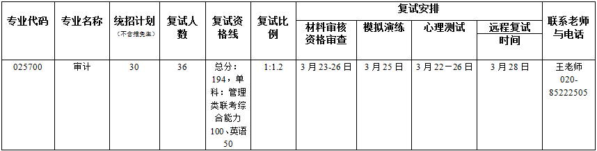 2022年暨南大學(xué)MAud復(fù)試錄取辦法（復(fù)試時間、復(fù)試內(nèi)容）