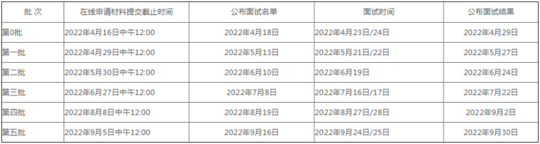 北京大學(xué)匯豐商學(xué)院2023年工商管理碩士（MBA）提前面試時間安排