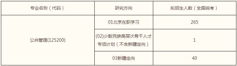2022年中國人民大學(xué)MPA復(fù)試錄取方案（復(fù)試時(shí)間、復(fù)試內(nèi)容）
