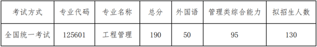 2022年北京航空航天大學MEM復試方案（復試時間、復試內容）