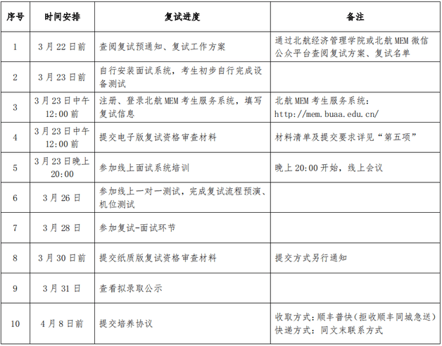 2022年北京航空航天大學MEM復試方案（復試時間、復試內容）