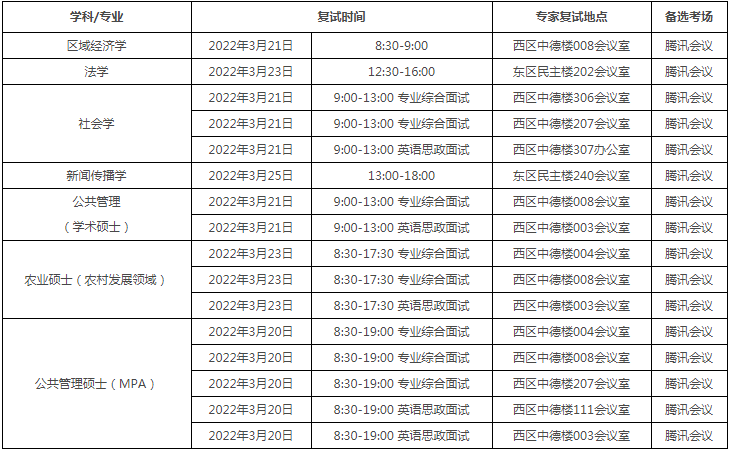 2022年中國農業大學MPA復試錄取方案（復試時間、復試內容）