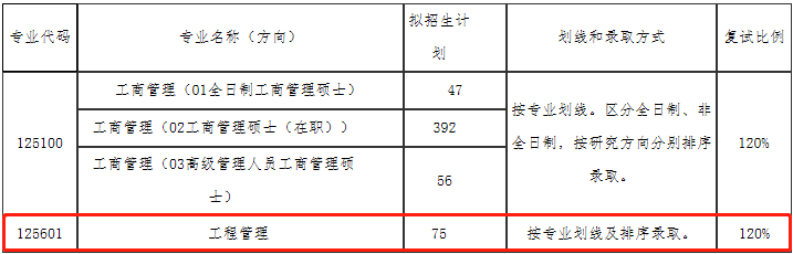 2022年大連理工大學工程管理MEM復試方案（復試時間、復試內容）