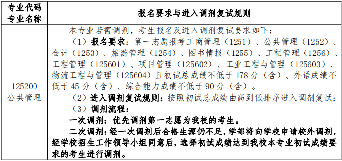 2022年大連理工大學(xué)MPA復(fù)試錄取方案（復(fù)試時(shí)間、復(fù)試內(nèi)容）