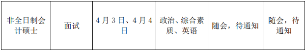2022年廈門大學會計專碩MPAcc復試錄取方案（復試時間、復試內容）