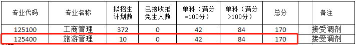2022年西南大學旅游管理MTA復試分數(shù)線要求
