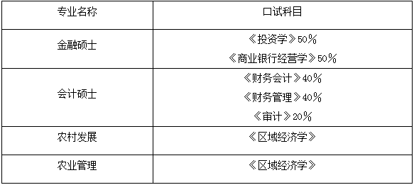 2022年西南大學會計專碩MPAcc復試錄取方案（復試時間、復試內容）