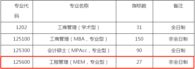 2022年廣州大學(xué)工程管理MEM復(fù)試方案（復(fù)試時(shí)間、復(fù)試內(nèi)容）