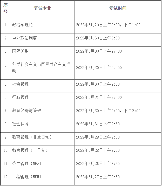 2022年華南師范大學公共管理MPA復試方案（復試時間、復試內容）