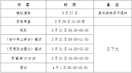 2022年廣東工業大學會計專碩MPAcc復試方案（復試時間、復試內容）