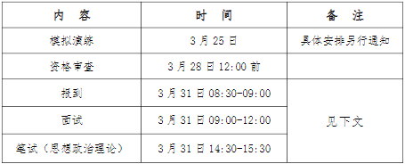 2022年廣東工業大學工程管理MEM復試方案（復試時間、復試內容）
