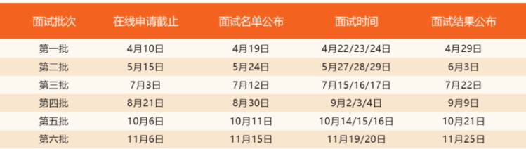 2023年入學上海交大安泰MBA提前面試政策！