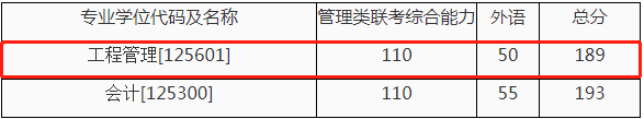 2022年西安交通大學(xué)工程管理MEM復(fù)試方案（復(fù)試時(shí)間、復(fù)試內(nèi)容）