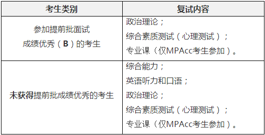 2022年西安交通大學(xué)工程管理MEM復(fù)試方案（復(fù)試時(shí)間、復(fù)試內(nèi)容）