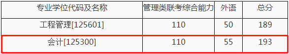2022年西安交通大學會計專碩MPAcc復試方案（復試時間、復試內容）
