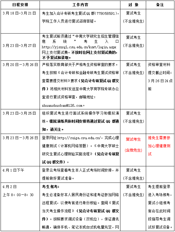 2022年中南大學會計專碩MPAcc復試方案（復試時間、復試內容）