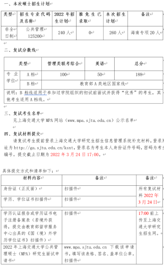 2022年上海交通大學(xué)公共管理MPA復(fù)試方案（復(fù)試時(shí)間、復(fù)試內(nèi)容）