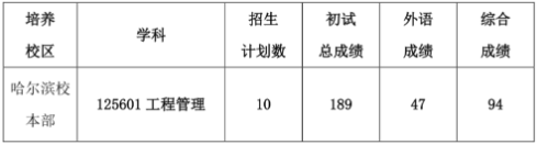 2022年哈爾濱工業(yè)大學(xué)工程管理MEM復(fù)試方案（復(fù)試時(shí)間、復(fù)試內(nèi)容）