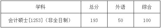 2022年哈爾濱工業(yè)大學會計碩士MPAcc復試方案（復試時間、復試內容）