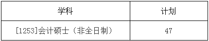 2022年哈爾濱工業(yè)大學會計碩士MPAcc復試方案（復試時間、復試內容）