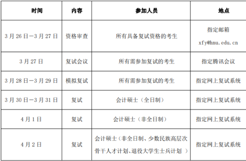 2022年湖南大學會計碩士MPAcc復試方案（復試時間、復試內容）