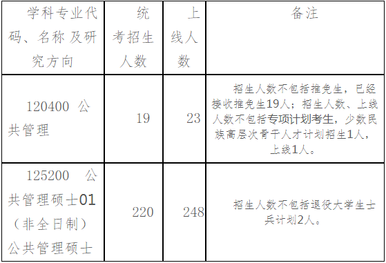 2022年湖南大學(xué)公共管理MPA復(fù)試方案（復(fù)試時(shí)間、復(fù)試內(nèi)容）
