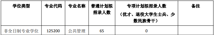 2022年東華大學公共管理MPA復試方案（復試時間、復試內容）