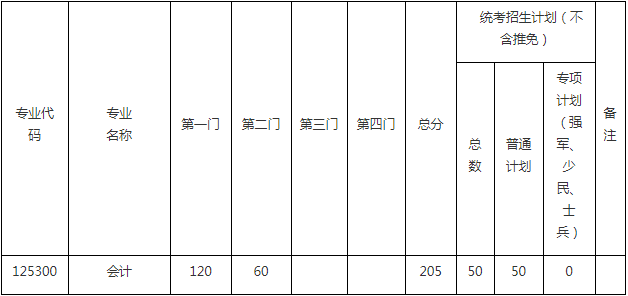 2022年東南大學(xué)會(huì)計(jì)專碩MPAcc復(fù)試方案（復(fù)試時(shí)間、復(fù)試內(nèi)容）