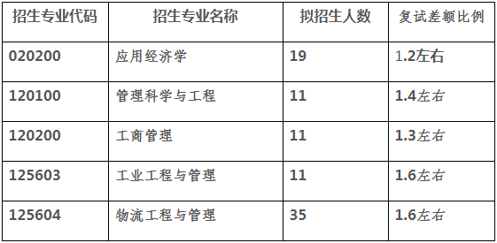 2022年江南大學(xué)MEM復(fù)試錄取方案（復(fù)試時(shí)間、復(fù)試內(nèi)容）
