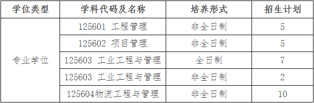2022年江西理工大學MEM復試錄取方案（復試時間、復試內(nèi)容）
