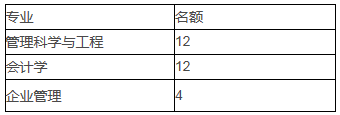2022年上海大學MPAcc復試錄取方案（復試時間、復試內容）